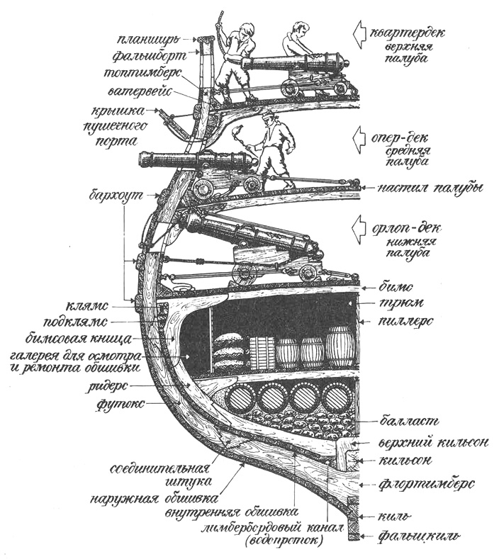 Шканцы на корабле схема